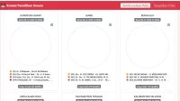 Cek Hasil Sementara Pilkada Serentak 2020, Ini Caranya !