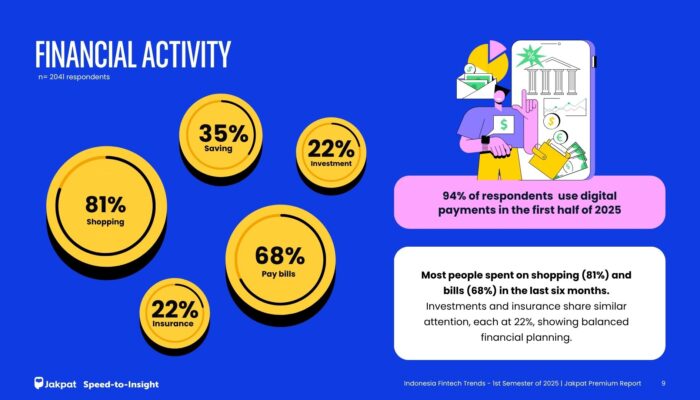 Jakpat: Pengguna Lama Fintech Kewalahan, Kasus Gagal Bayar Meningkat Tajam