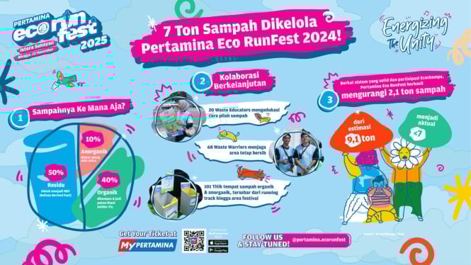 pertamina-eco-runfest-2025,-ajang-lari-tanpa-jejak-karbon