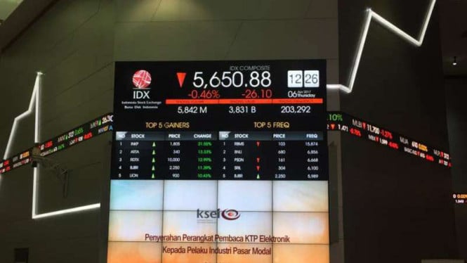 ihsg-ambruk-lebih-dari-2-persen,-saham-untr-hingga-cpin-cerah