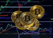 Sinyal The Fed Memicu Pelemahan Kripto dan Bitcoin