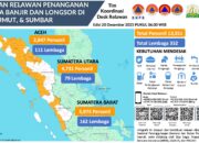 Relawan Banjiri Padang, Solidaritas Nasional Atasi Bencana