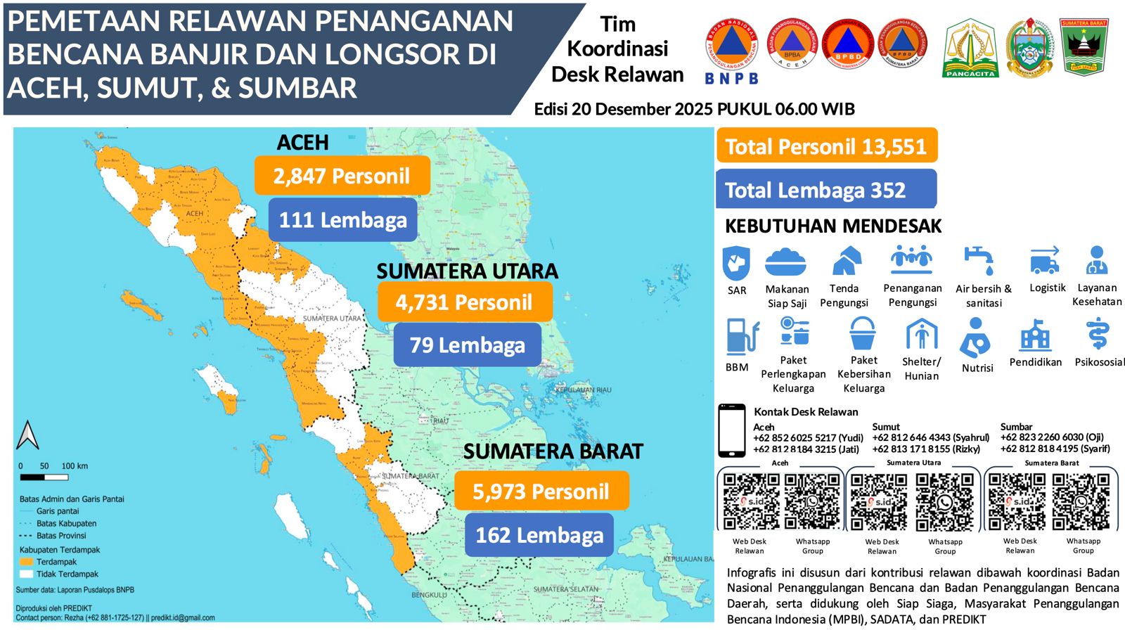 bnpb-sebar-13-ribu-relawan,-titik-terbanyak-di-sumbar