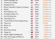 Strategi Akumulasi Bitcoin: Tambah 1.229 BTC, Rekor Teraktif!