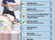 Anggaran Bencana Indonesia: Analisis dan Alokasi Dana Penanganan