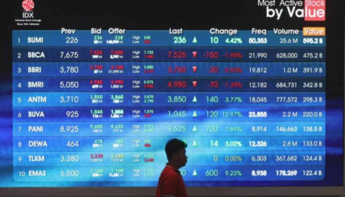 10 Saham Top Losers Sepekan: MSIN, APIC, hingga ROTI Anjlok