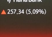 Pasar Asia Reaksi Positif, Optimisme Trump Jadi Pemicu