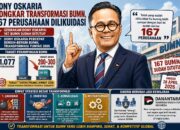Dony Oskaria Ungkap 167 BUMN Dilikuidasi