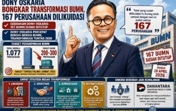 Dony Oskaria Ungkap 167 BUMN Dilikuidasi