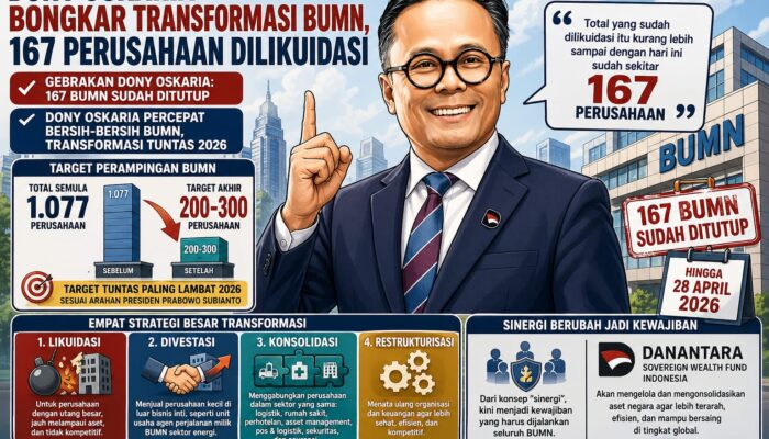 Dony Oskaria Ungkap 167 BUMN Dilikuidasi