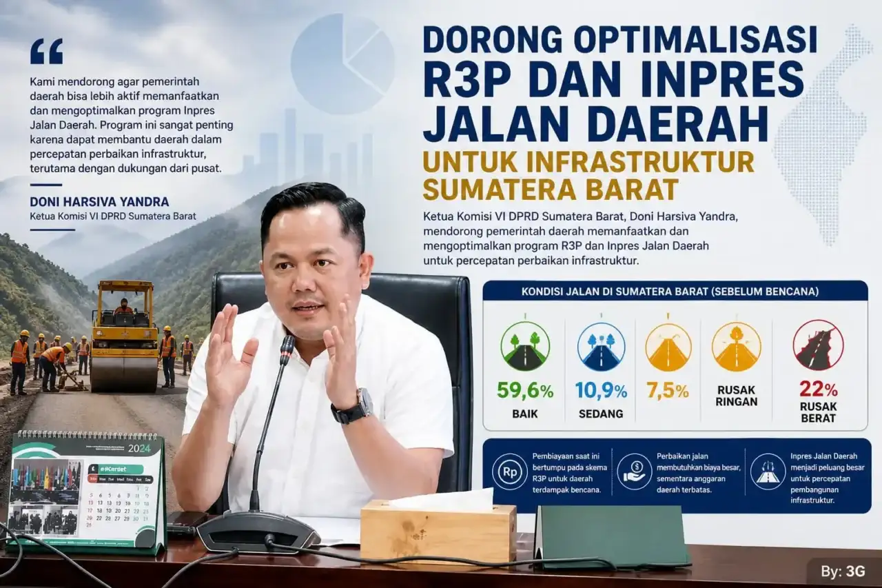 doni-harsiva-yandra-soroti-jalan-rusak-sumbar,-dorong-optimalisasi-r3p-dan-inpres-jalan-daerah