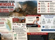 sumbar-dirusak-tambang-liar-dan-lemahnya-penegakan-aturan-lingkungan