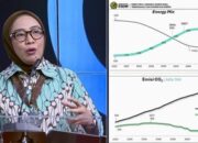 spbu-swasta-wajib-campur-bbm-dengan-etanol-mulai-semester-ii-2026