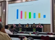 belajar-dari-bencana-besar-2025,-mpbi-dan-bpbd-sumbar-susun-strategi-respons-yang-lebih-inklusif