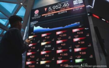 Strategi Investor Hadapi Pelemahan Rupiah dan Lesunya IHSG Hari Ini