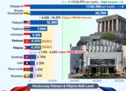 Vietnam dan Filipina Masuk Kategori Negara Berpendapatan Menengah Atas