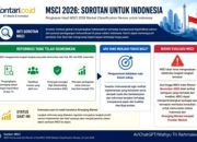Grafik pergerakan pasar keuangan dan penurunan investasi asing di negara berkembang