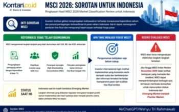 Investor Asing Mulai Tarik Modal dari Negara Berkembang, Ini Penyebabnya