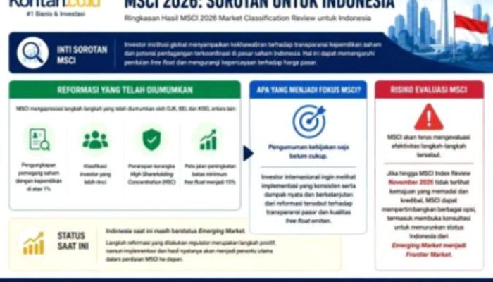 Investor Asing Mulai Tarik Modal dari Negara Berkembang, Ini Penyebabnya