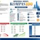 Grafik pergerakan indeks saham di layar monitor dengan latar belakang bursa efek